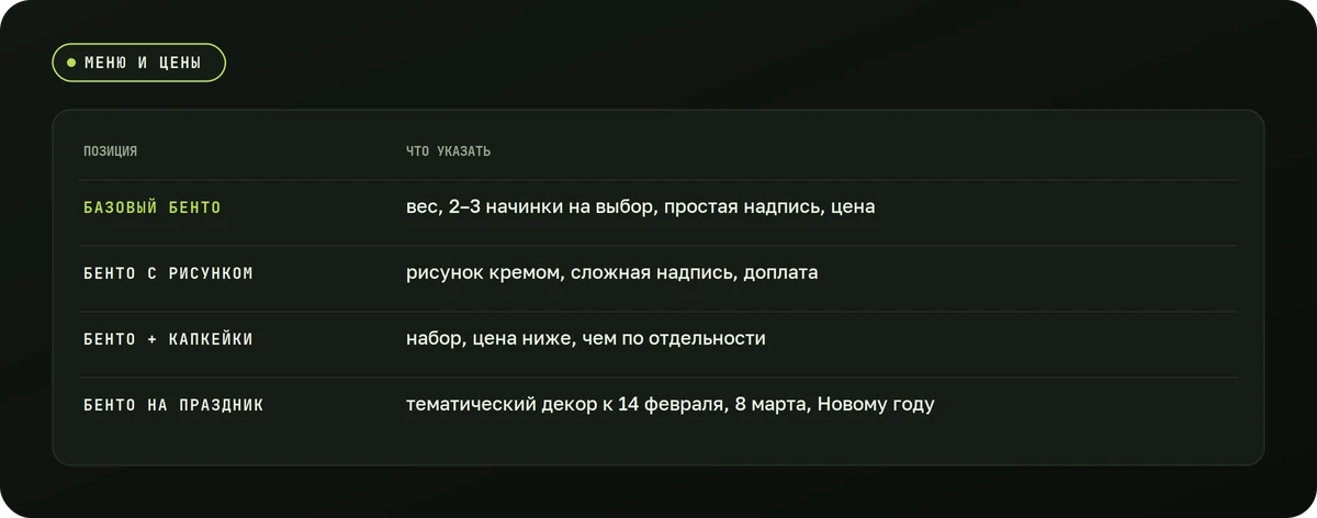 Меню и цены — схема