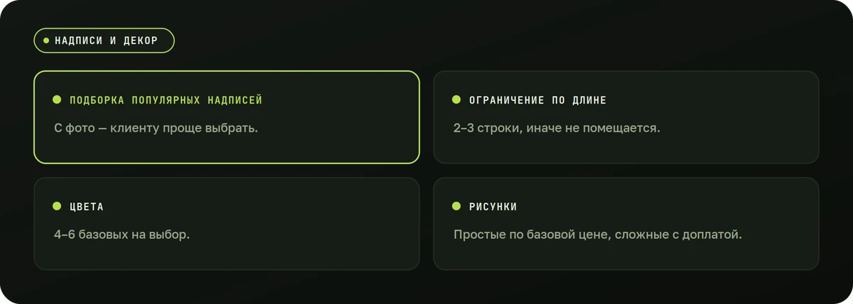 Надписи и декор — схема