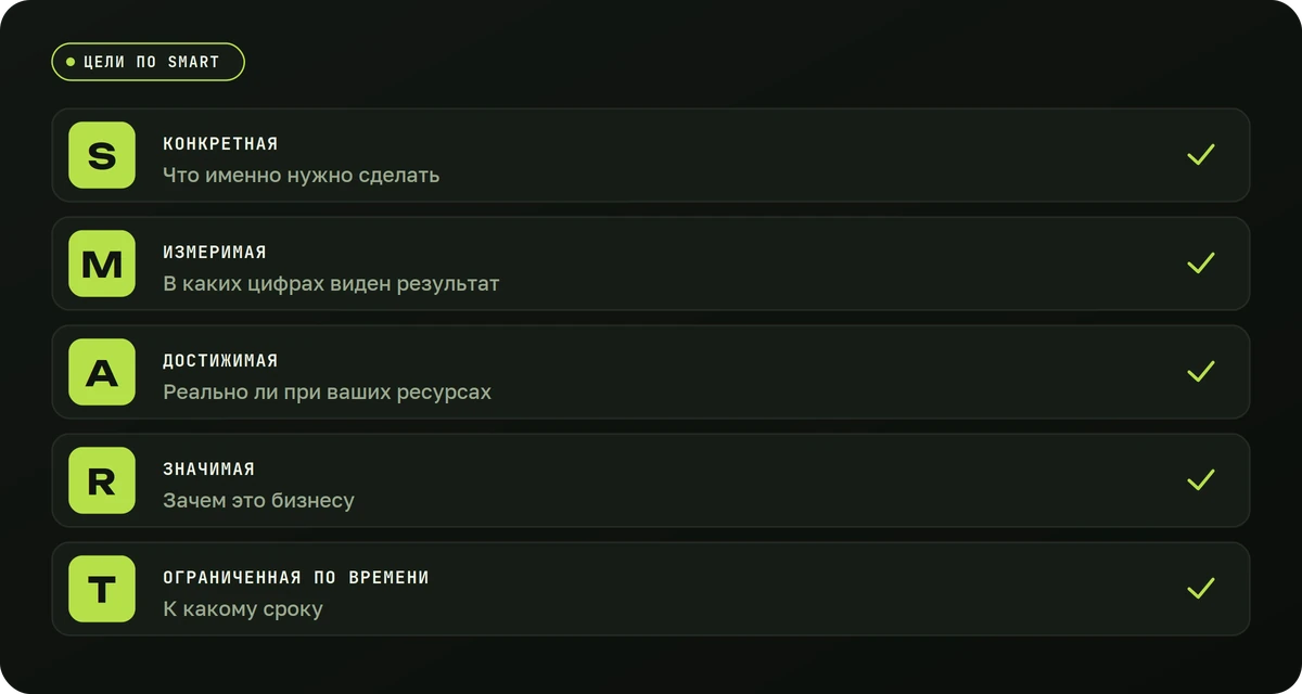 Пять критериев SMART-цели