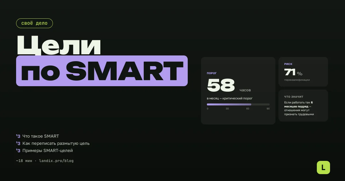 Цели по SMART: как ставить цели в малом бизнесе — примеры для мастеров и специалистов