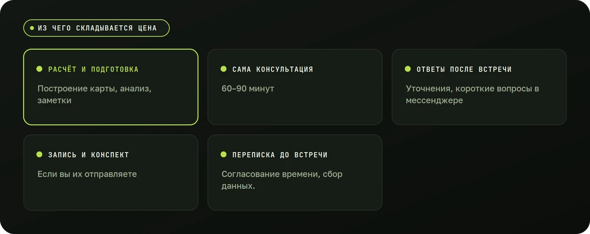 Из чего складывается цена — схема