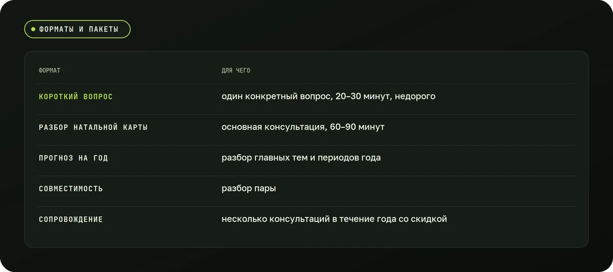 Форматы и пакеты — схема