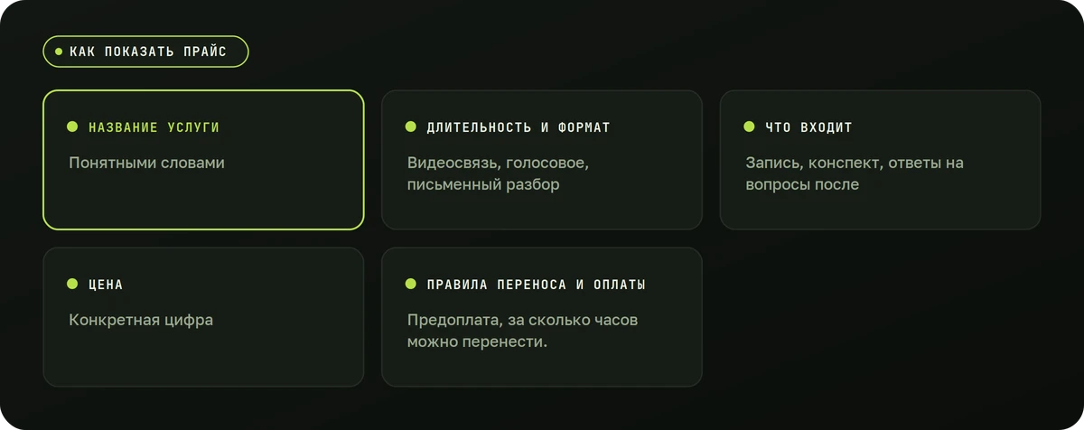 Как показать прайс — схема