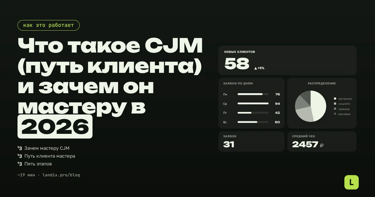 Что такое CJM (путь клиента) и зачем он мастеру в 2026