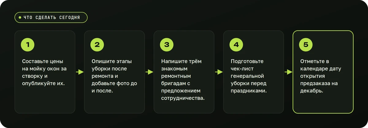 Что сделать сегодня — схема