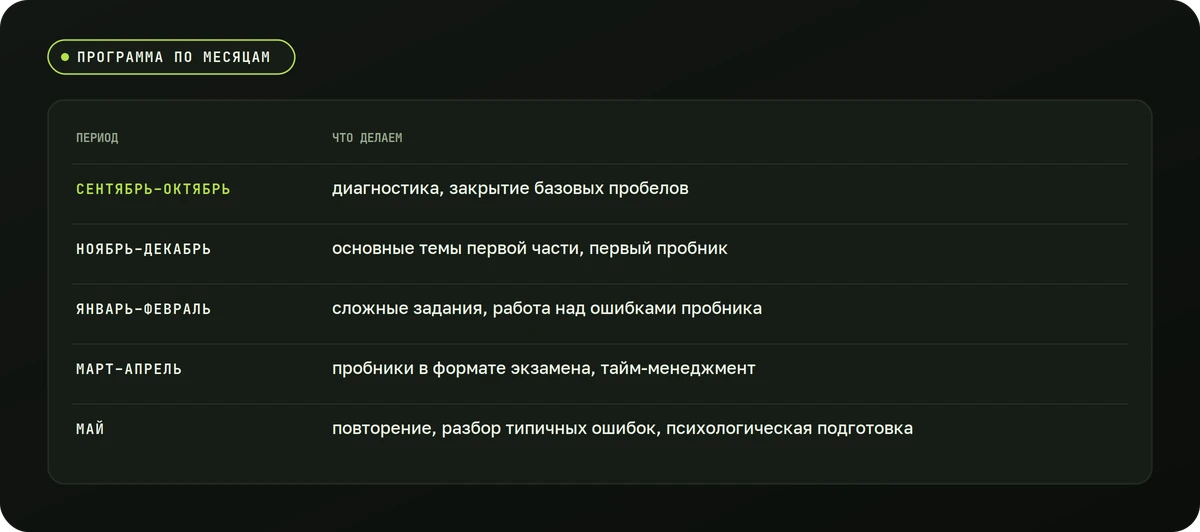 Программа по месяцам — схема