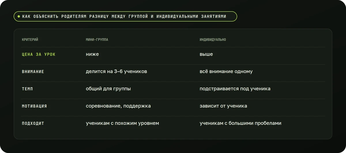 Как объяснить родителям разницу между группой и индивидуальными занятиями — схема