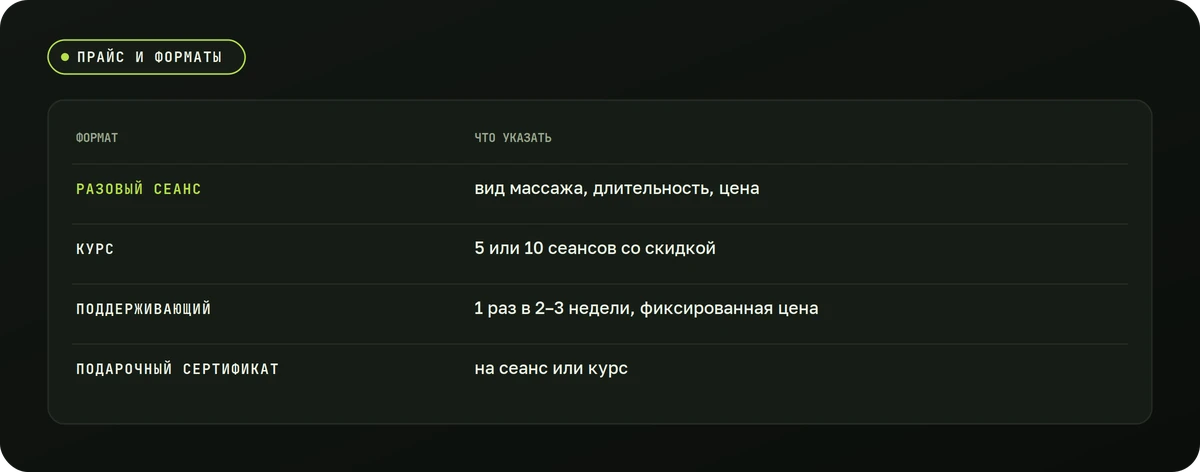 Прайс и форматы — схема