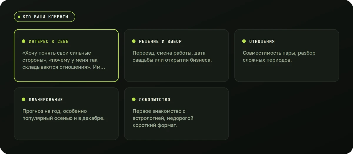 Кто ваши клиенты — схема