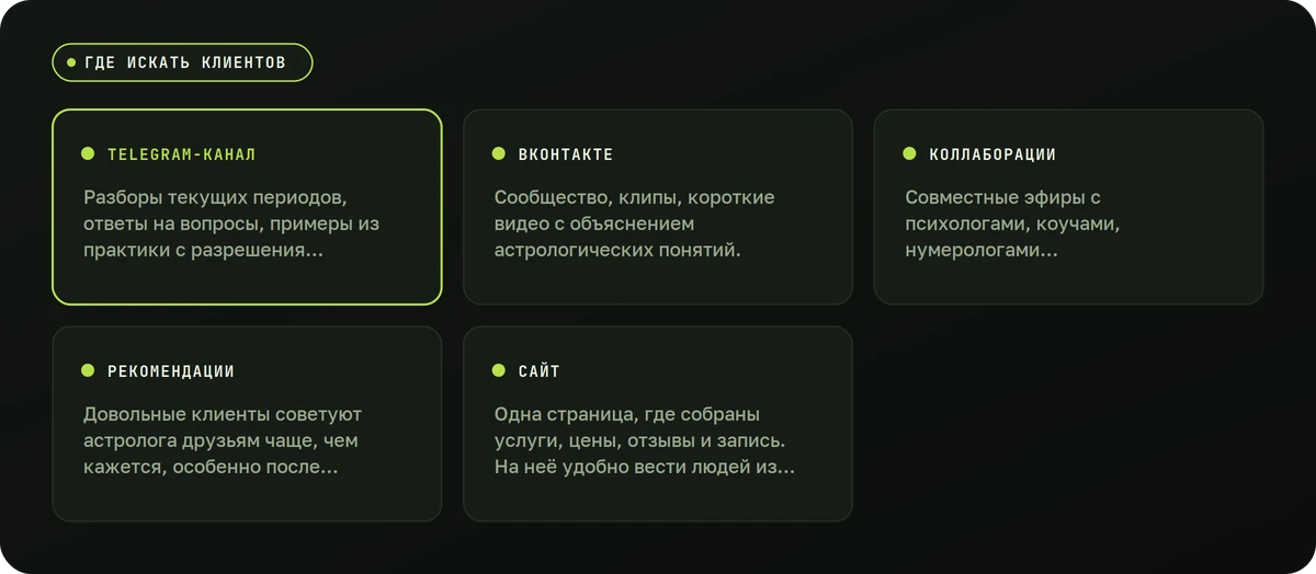 Где искать клиентов — схема
