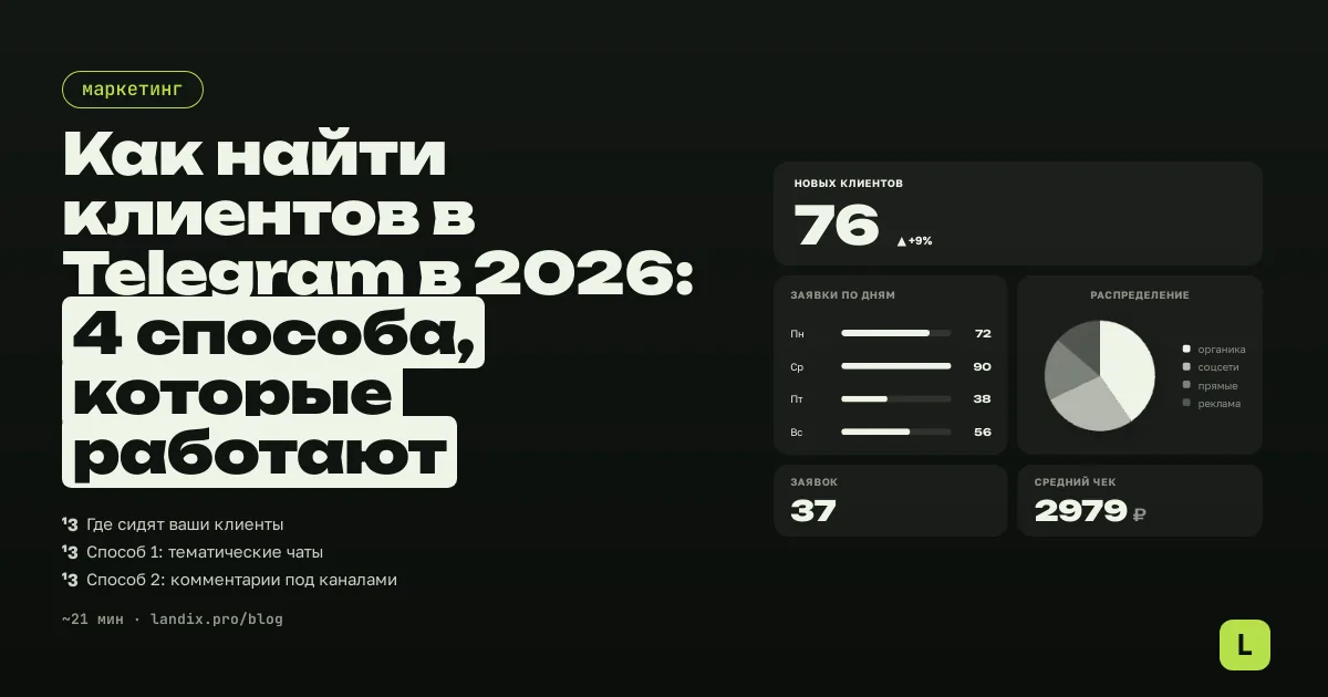 Как найти клиентов в Telegram в 2026: 4 способа, которые работают