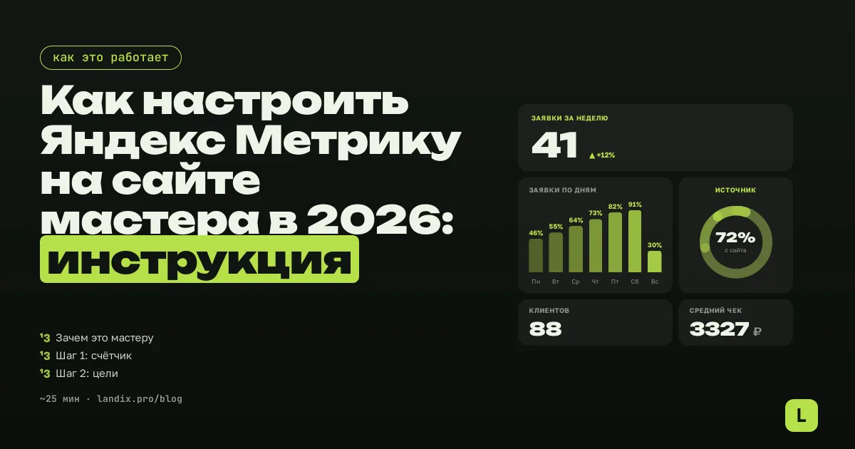 Как настроить Яндекс Метрику на сайте мастера в 2026: инструкция