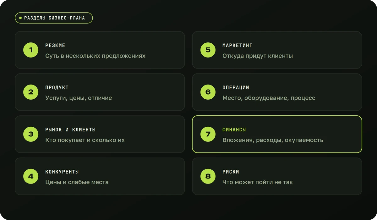 Восемь разделов бизнес-плана малого бизнеса