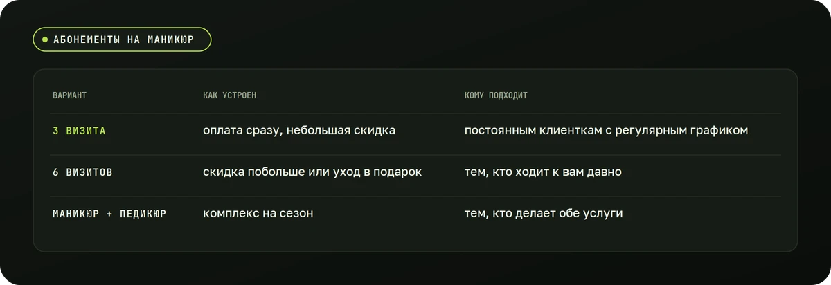 Абонементы на маникюр — схема