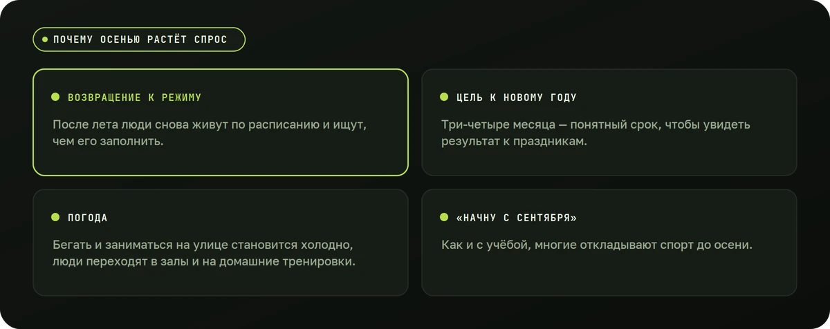 Почему осенью растёт спрос — схема