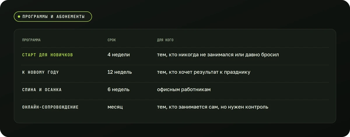 Программы и абонементы — схема