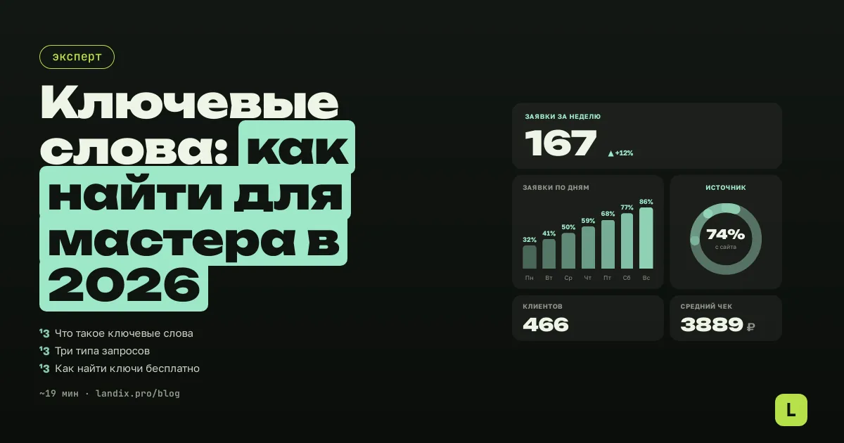 Ключевые слова: как найти для мастера в 2026