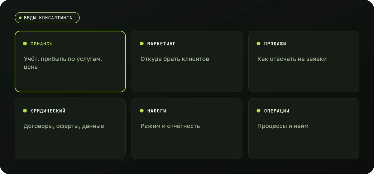 Направления консалтинга и задачи малого бизнеса