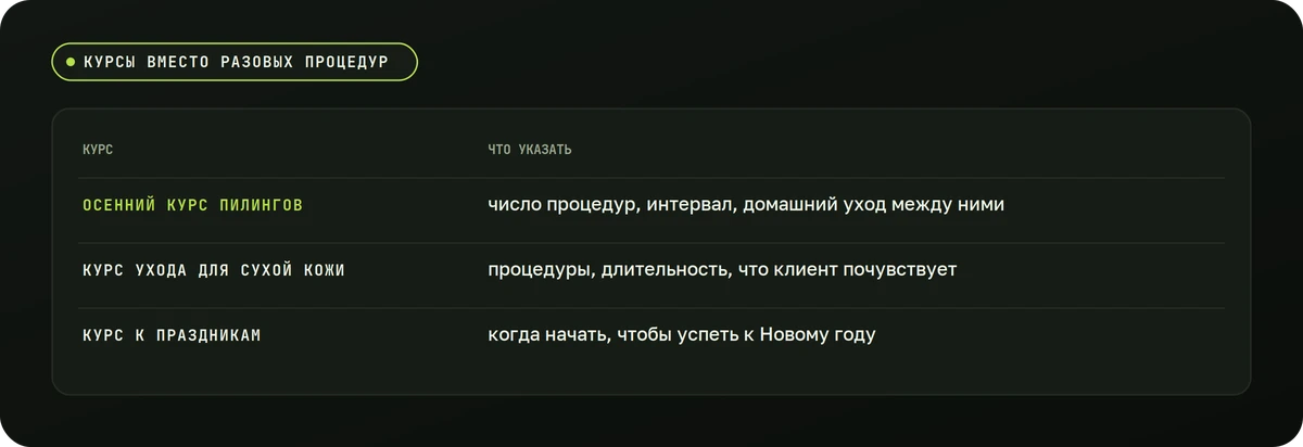 Курсы вместо разовых процедур — схема
