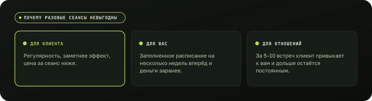Почему разовые сеансы невыгодны — схема