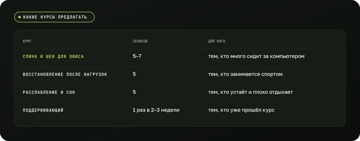 Какие курсы предлагать — схема