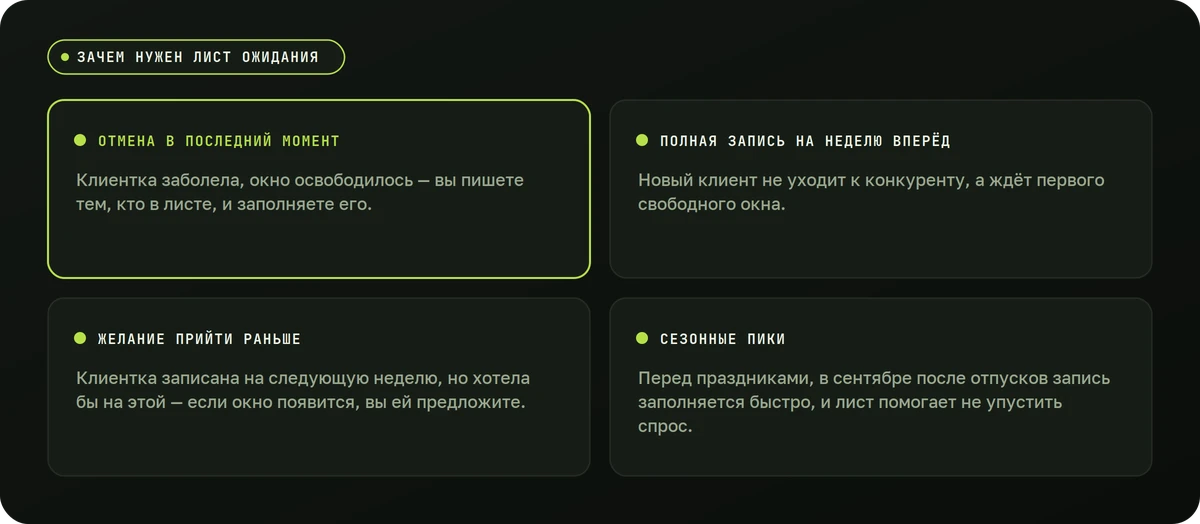 Зачем нужен лист ожидания — схема