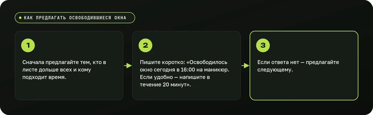 Как предлагать освободившиеся окна — схема