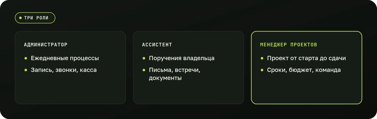 Администратор, ассистент и менеджер проектов: чем отличаются роли