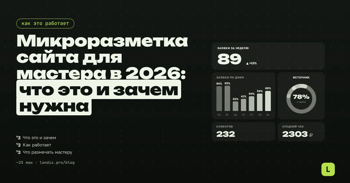 Микроразметка сайта для мастера в 2026: что это и зачем нужна