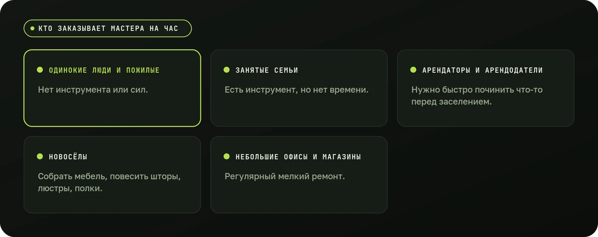 Кто заказывает мастера на час — схема