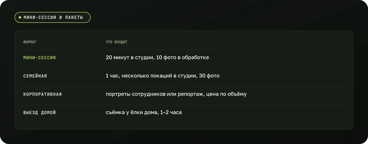 Мини-сессии и пакеты — схема