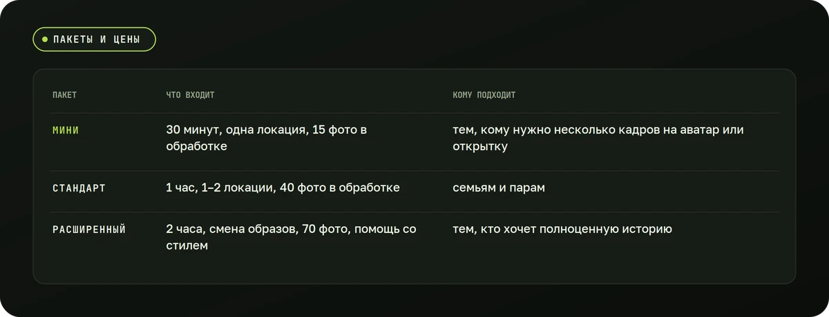 Пакеты и цены — схема