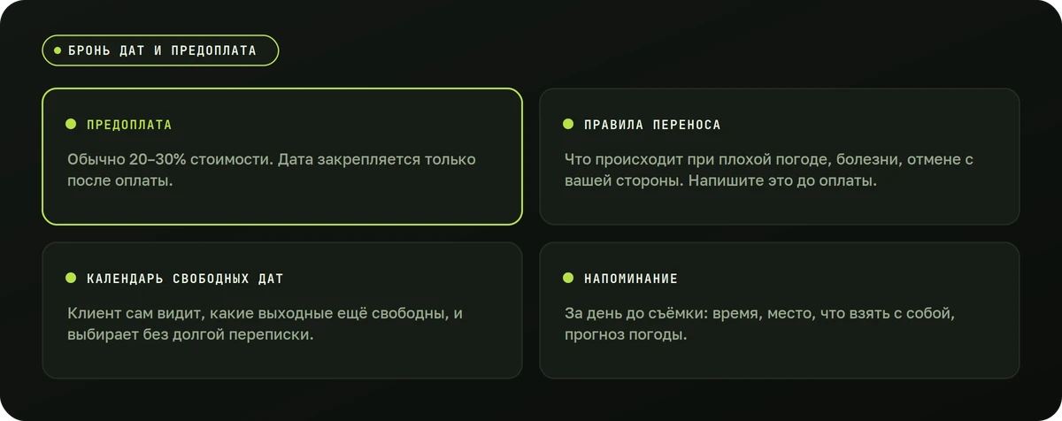 Бронь дат и предоплата — схема