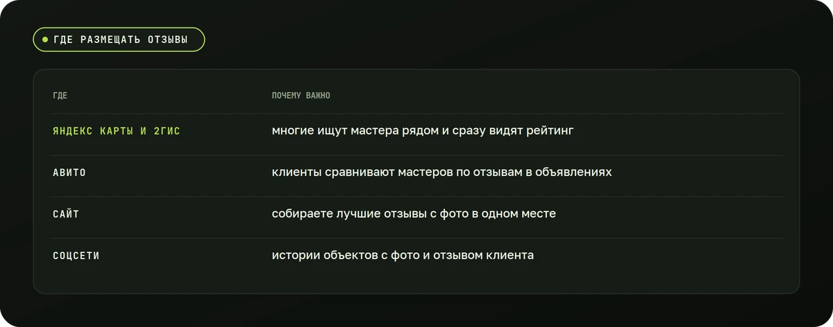 Где размещать отзывы — схема
