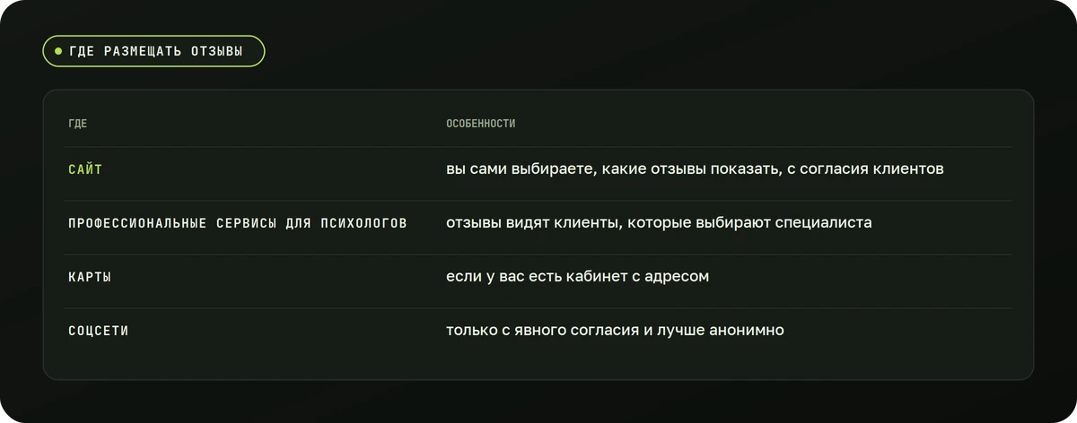 Где размещать отзывы — схема