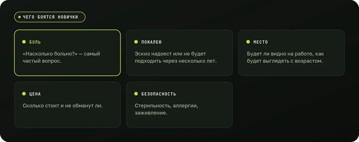 Чего боятся новички — схема