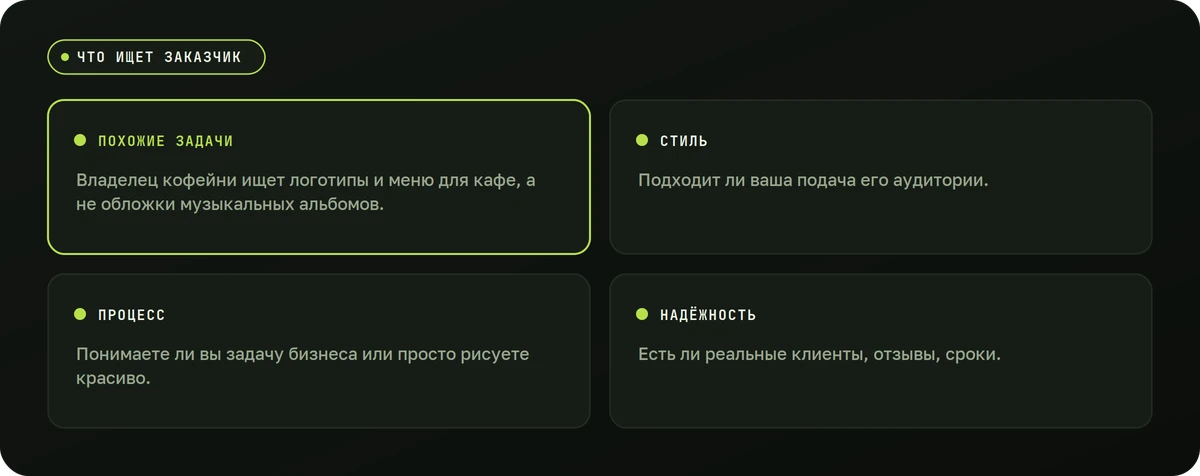 Что ищет заказчик — схема