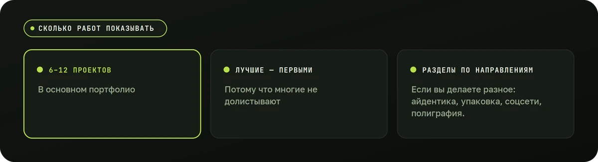 Сколько работ показывать — схема