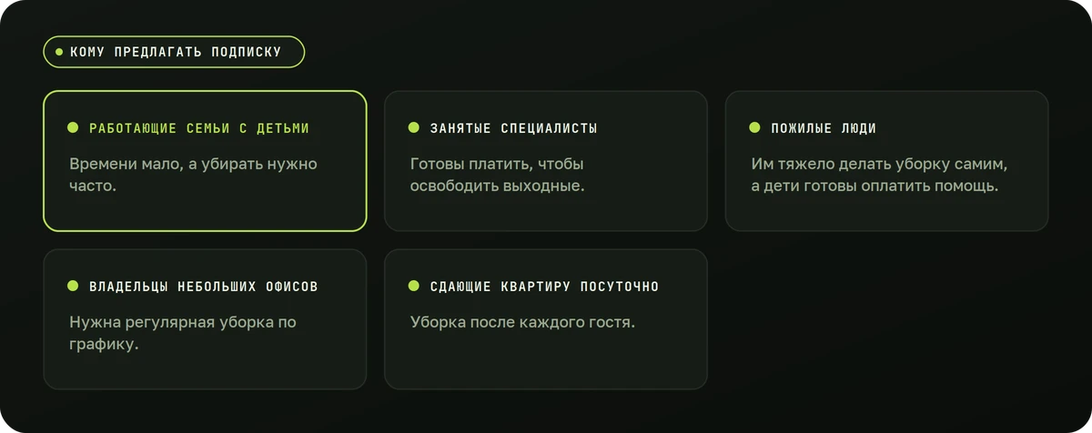 Кому предлагать подписку — схема