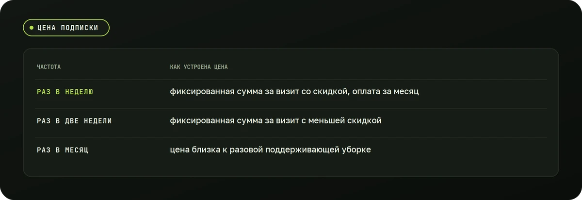 Цена подписки — схема