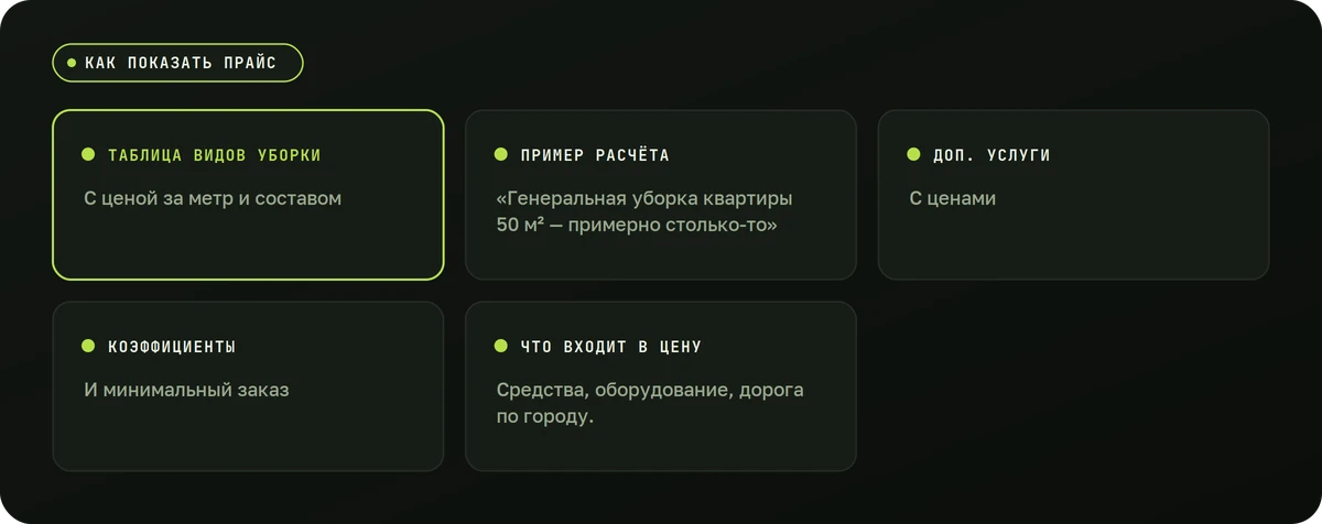 Как показать прайс — схема