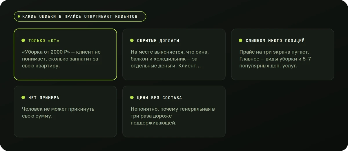 Какие ошибки в прайсе отпугивают клиентов — схема