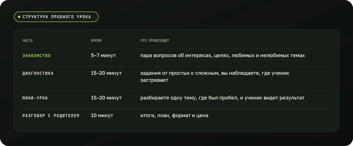 Структура пробного урока — схема