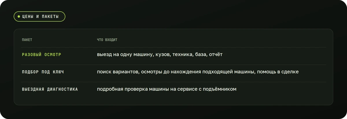 Цены и пакеты — схема