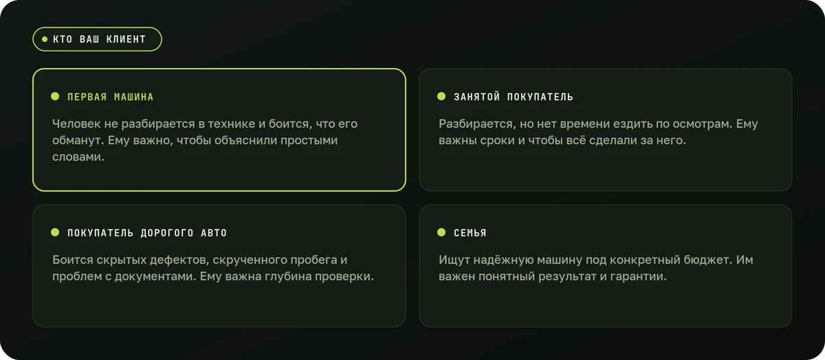 Кто ваш клиент — схема