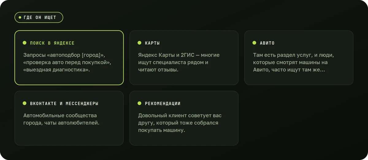 Где он ищет — схема