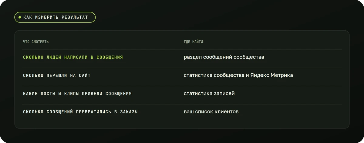 Как измерить результат — схема