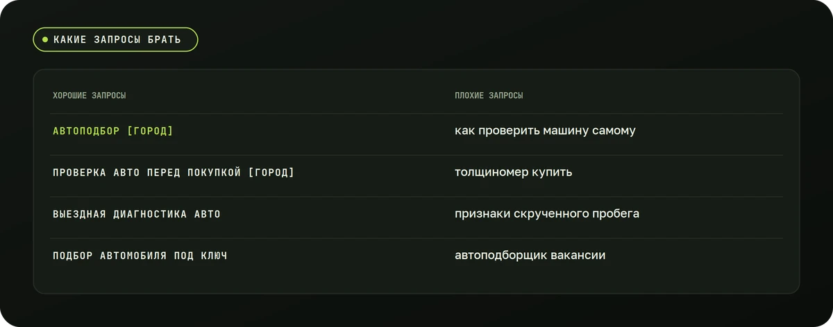 Какие запросы брать — схема