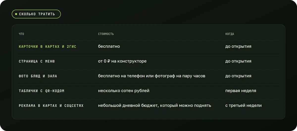 Сколько тратить — схема