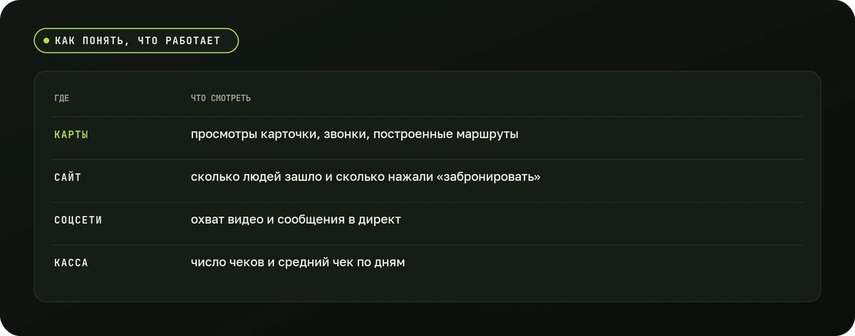 Как понять, что работает — схема
